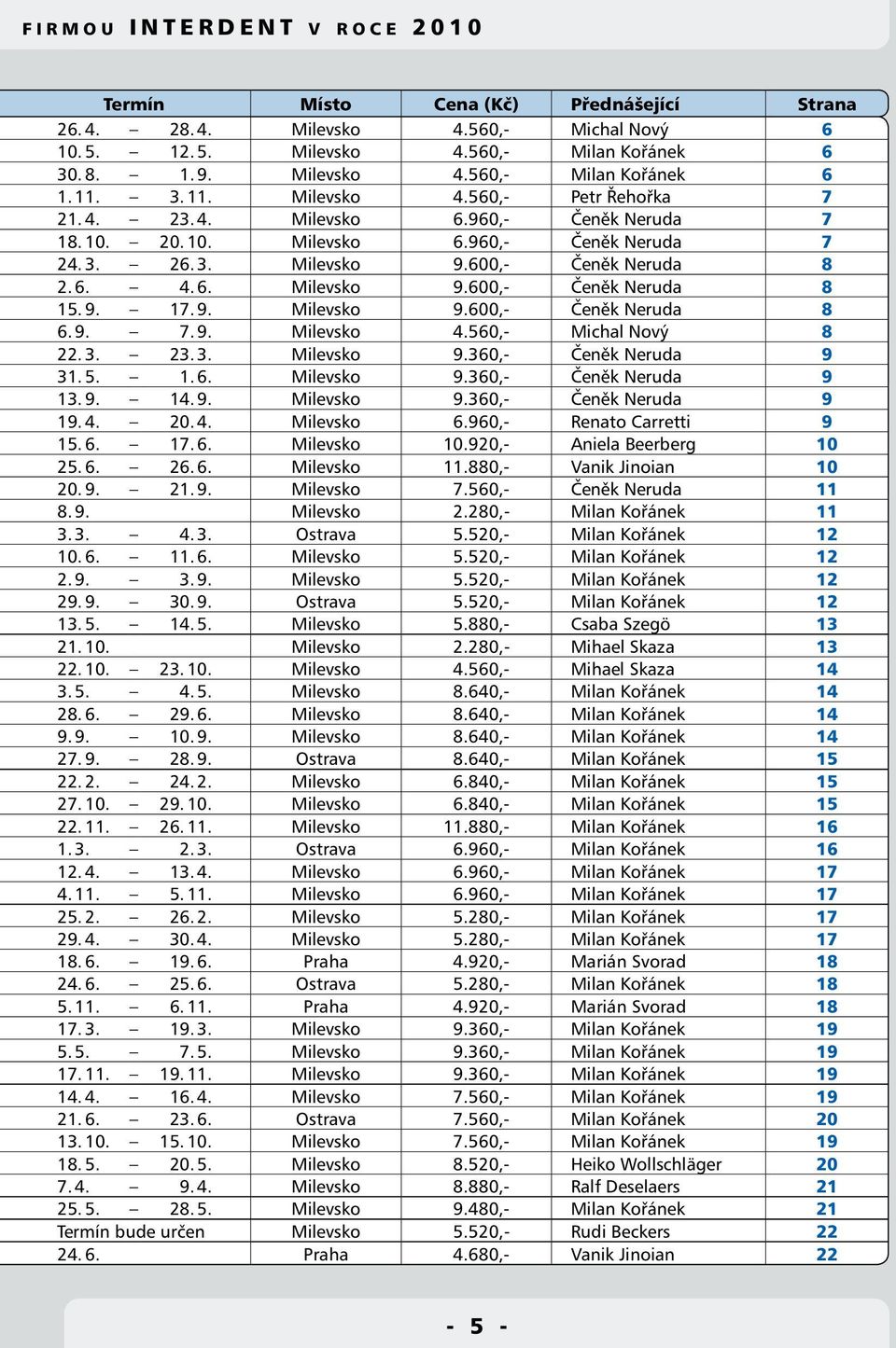 600,- Čeněk Neruda 8 2. 6. 4. 6. Milevsko 9.600,- Čeněk Neruda 8 15. 9. 17. 9. Milevsko 9.600,- Čeněk Neruda 8 6. 9. 7. 9. Milevsko 4.560,- Michal Nový 8 22. 3. 23. 3. Milevsko 9.360,- Čeněk Neruda 9 31.