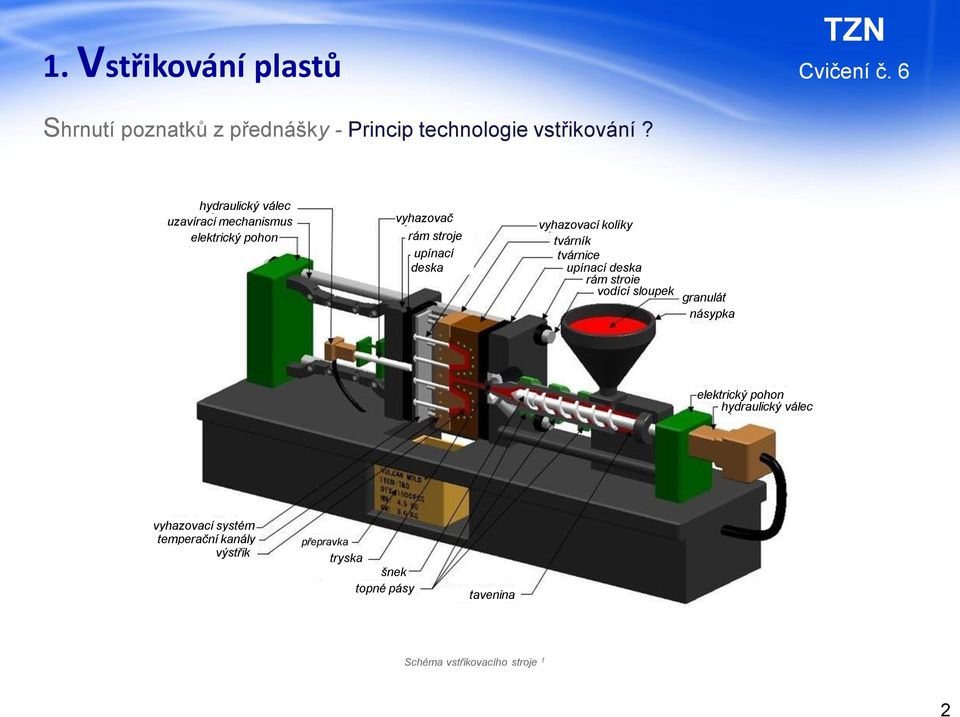 kolíky tvárník tvárnice upínací deska rám stroje vodící sloupek granulát násypka elektrický pohon