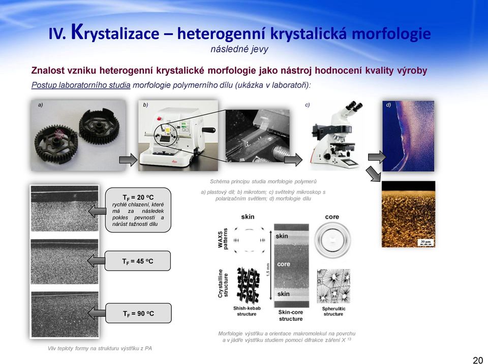 následek pokles pevnosti a nárůst tažnosti dílu a) plastový díl; b) mikrotom; c) světelný mikroskop s polarizačním světlem; d) morfologie dílu T F = 45 o C T F