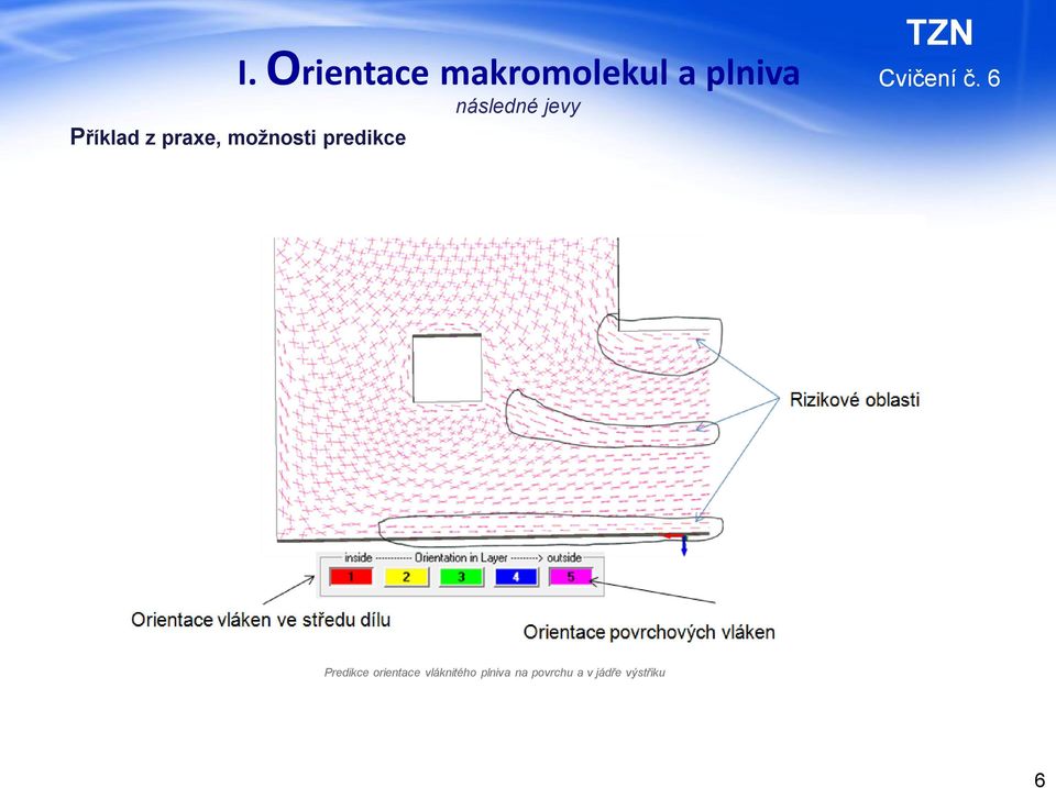 predikce Predikce orientace