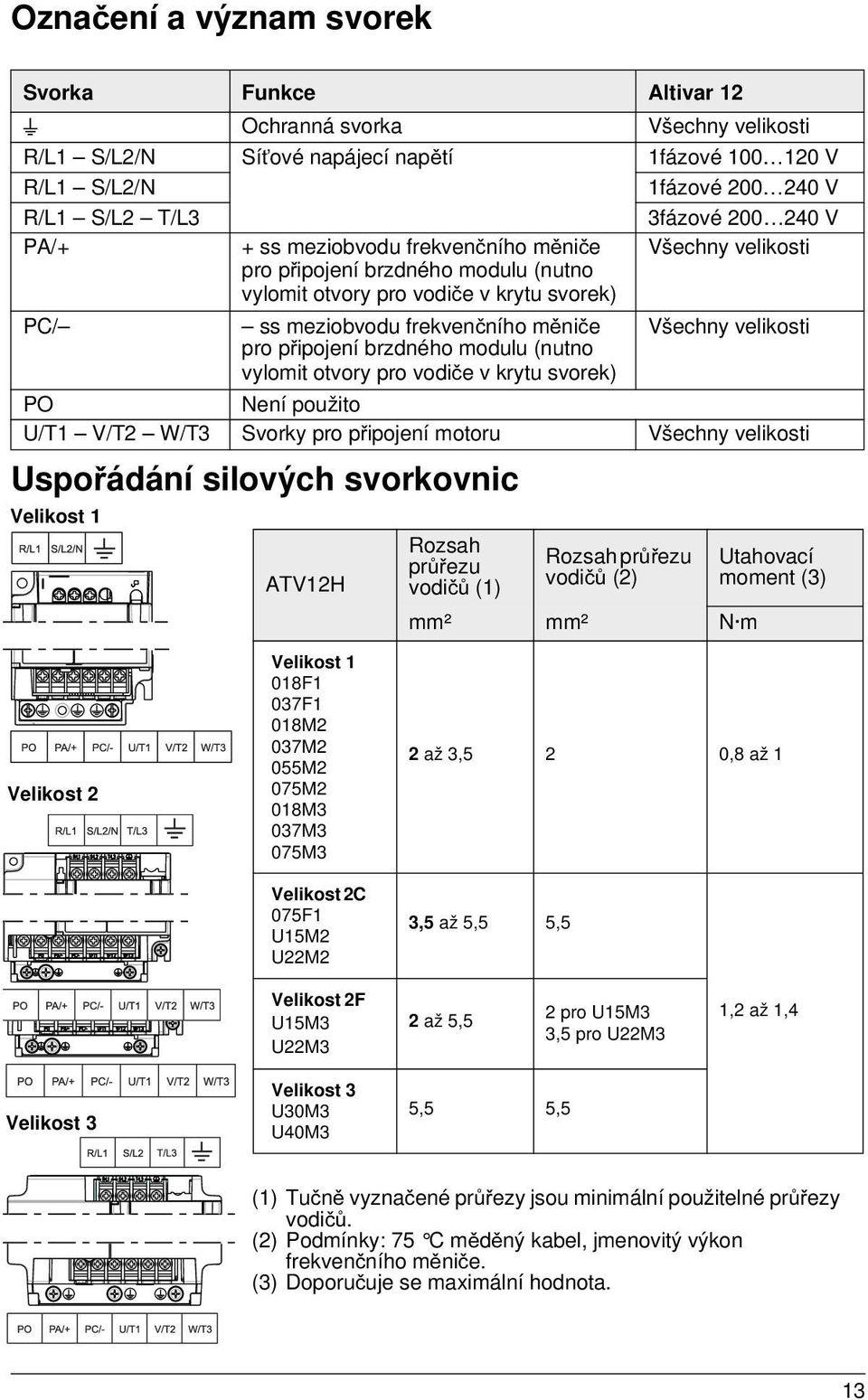 připojení brzdného modulu (nutno vylomit otvory pro vodiče v krytu svorek) PO Není použito U/T1 V/T2 W/T3 Svorky pro připojení motoru Všechny velikosti Uspořádání silových svorkovnic Velikost 1