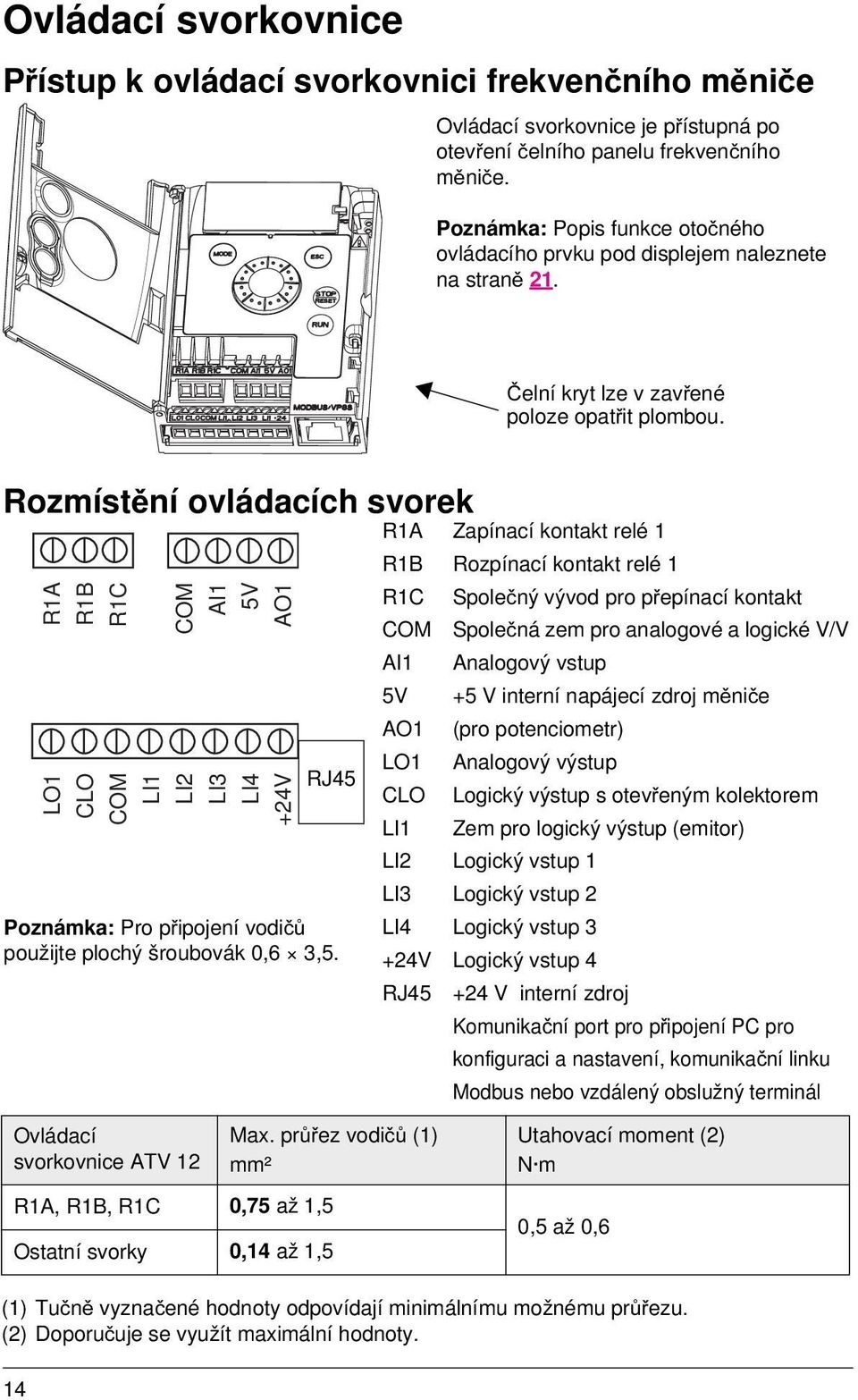 Rozmístění ovládacích svorek 14 R1A R1B R1C COM AI1 5V AO1 LO1 CLO COM LI1 LI2 LI3 LI4 +24V Poznámka: Pro připojení vodičů použijte plochý šroubovák 0,6 3,5.