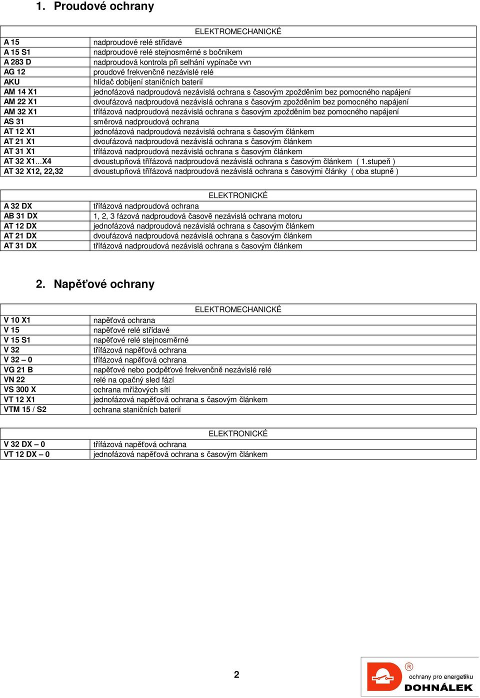bez pomocného napájení AM 32 X1 třífázová nadproudová nezávislá ochrana s časovým zpožděním bez pomocného napájení AS 31 směrová nadproudová ochrana AT 12 X1 jednofázová nadproudová nezávislá ochrana