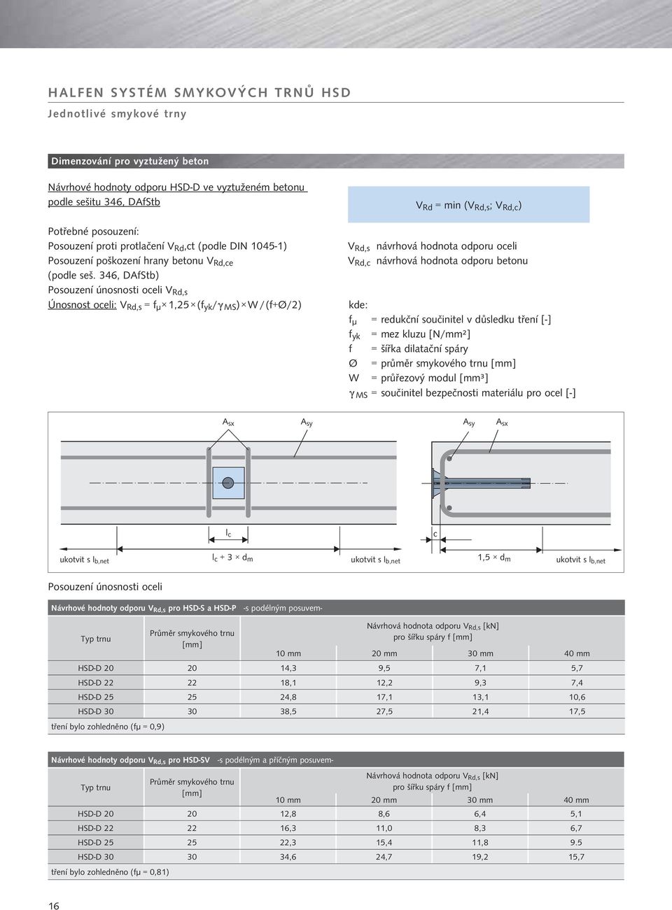 346, DAfStb) Posouzení únosnosti oceli V Rd,s Únosnost oceli: V Rd,s = f µ 1,25 (f yk /( MS ) W / (f+ø/2) V Rd = min (V Rd,s ; V Rd,c ) V Rd,s návrhová hodnota odporu oceli V Rd,c návrhová hodnota