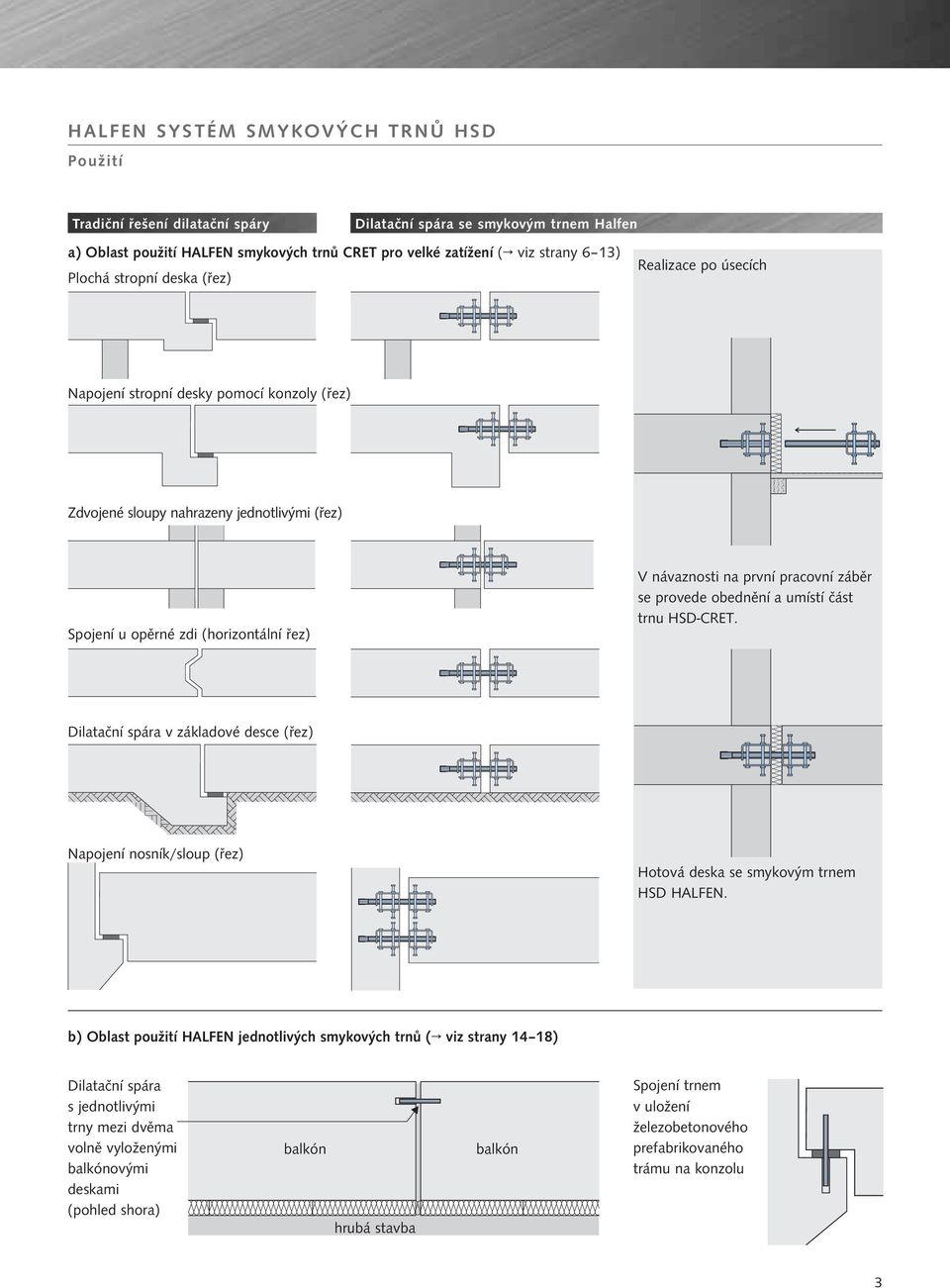 umístí část trnu CRET. Dilatační spára v základové desce (řez) Napojení nosník/sloup (řez) Hotová deska se smykovým trnem HSD HALFEN.