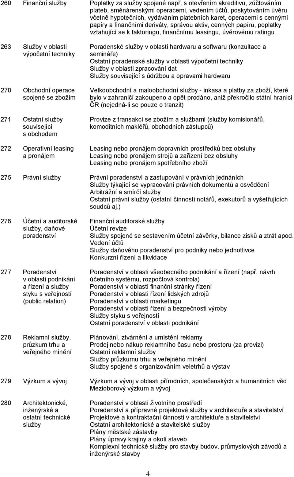 správou aktiv, cenných papírů, poplatky vztahující se k faktoringu, finančnímu leasingu, úvěrovému ratingu 263 Služby v oblasti Poradenské v oblasti hardwaru a softwaru (konzultace a výpočetní