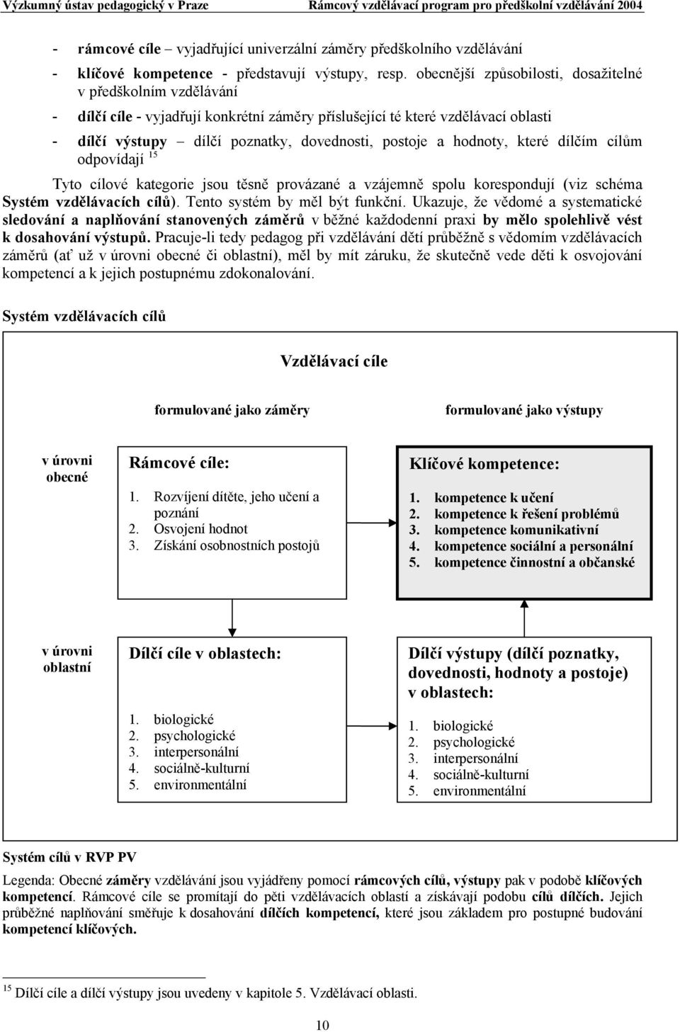 hodnoty, které dílčím cílům odpovídají 15 Tyto cílové kategorie jsou těsně provázané a vzájemně spolu korespondují (viz schéma Systém vzdělávacích cílů). Tento systém by měl být funkční.