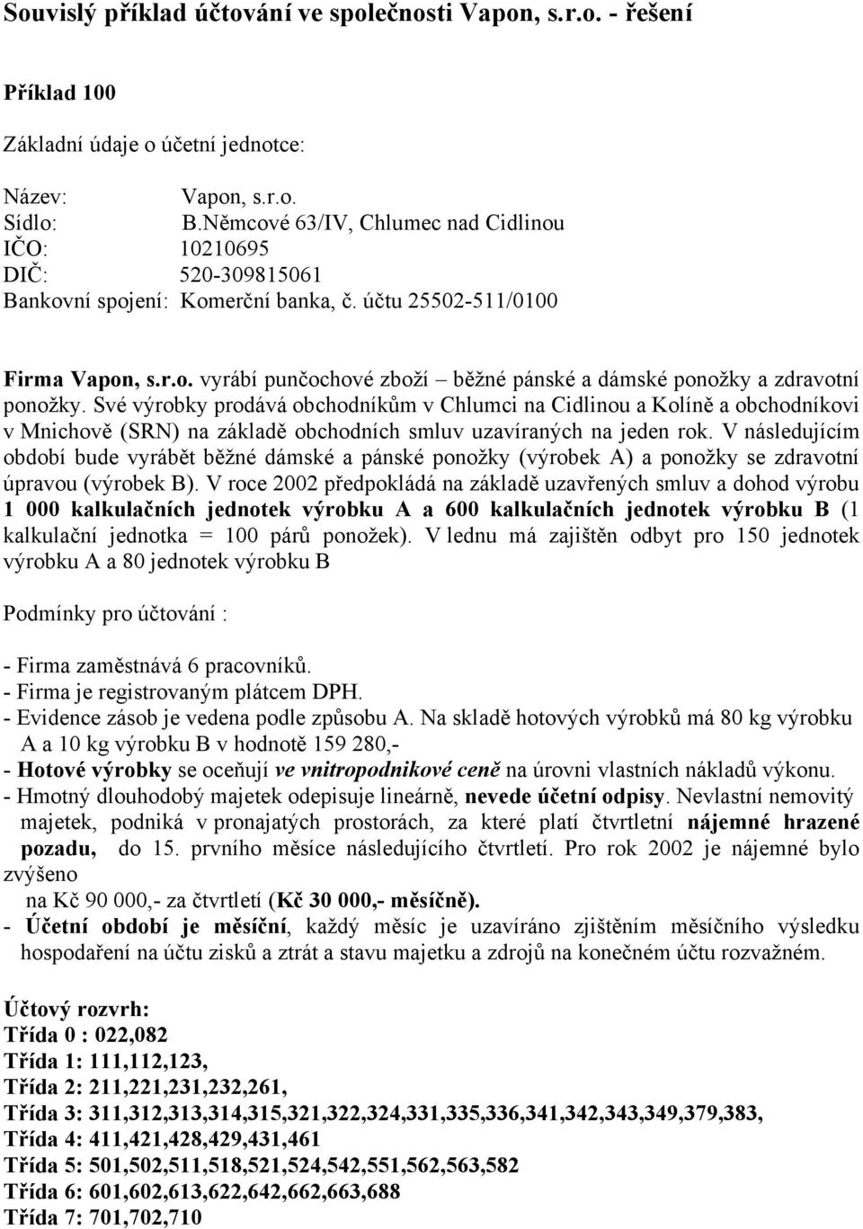 Své výrobky prodává obchodníkům v Chlumci na Cidlinou a Kolíně a obchodníkovi v Mnichově (SRN) na základě obchodních smluv uzavíraných na jeden rok.