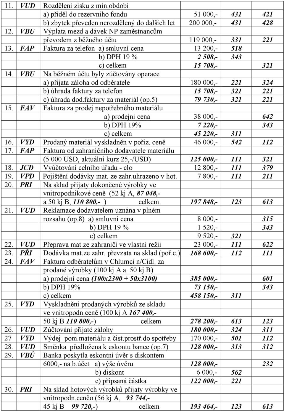 VBU Na běžném účtu byly zúčtovány operace a) přijata záloha od odběratele 180 000,- 221 324 b) úhrada faktury za telefon 15 708,- 321 221 c) úhrada dod.faktury za materiál (op.5) 79 730,- 321 221 15.