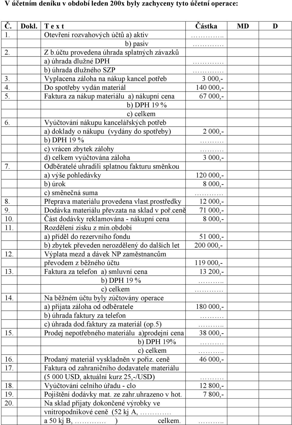 Faktura za nákup materiálu a) nákupní cena 67 000,- b) DPH 19 % c) celkem 6. Vyúčtování nákupu kancelářských potřeb a) doklady o nákupu (vydány do spotřeby) 2 000,- b) DPH 19 %.