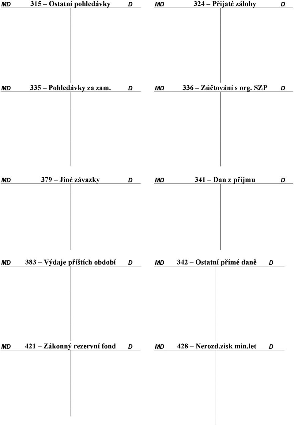 SZP D MD 379 Jiné závazky D MD 341 Dan z příjmu D MD 383 Výdaje