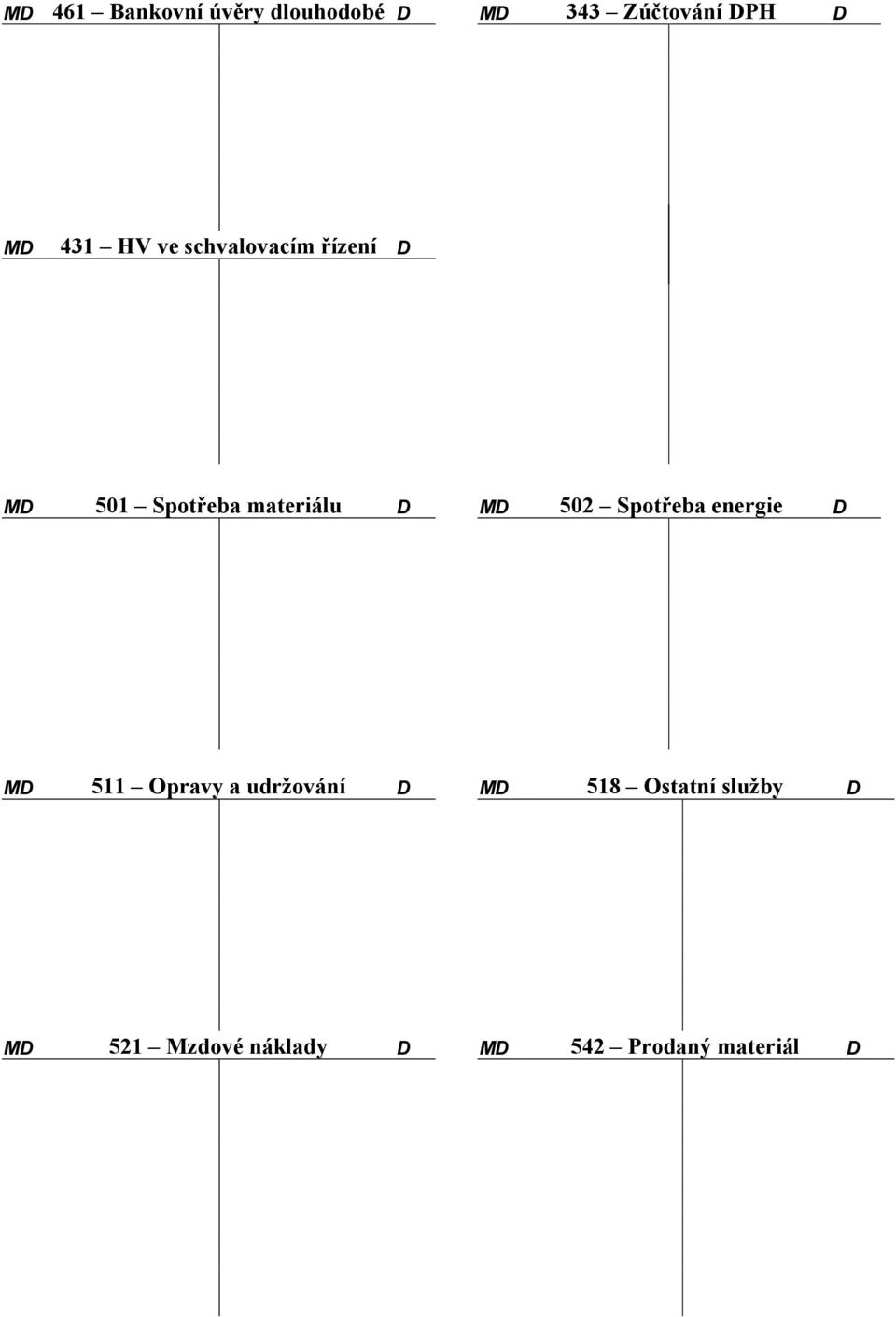 MD 502 Spotřeba energie D MD 511 Opravy a udržování D MD 518