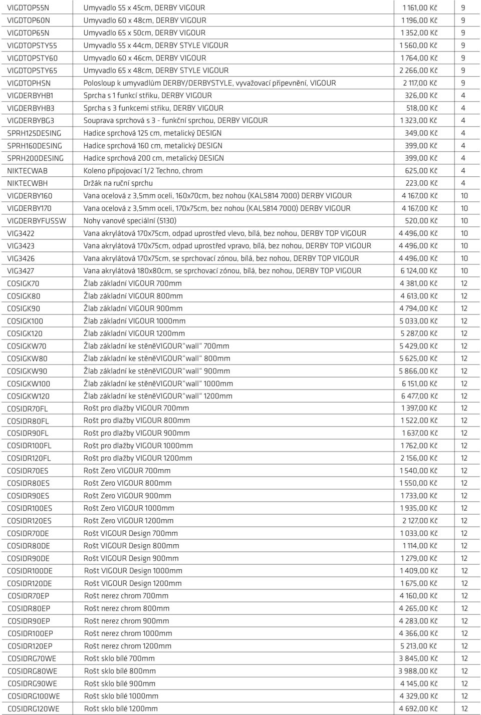 VIGOUR 2 11,00 Kč VIGDERBYHB1 Sprcha s 1 funkcí střiku, DERBY VIGOUR 26,00 Kč VIGDERBYHB Sprcha s funkcemi střiku, DERBY VIGOUR 18,00 Kč VIGDERBYBG Souprava sprchová s - funkční sprchou, DERBY VIGOUR