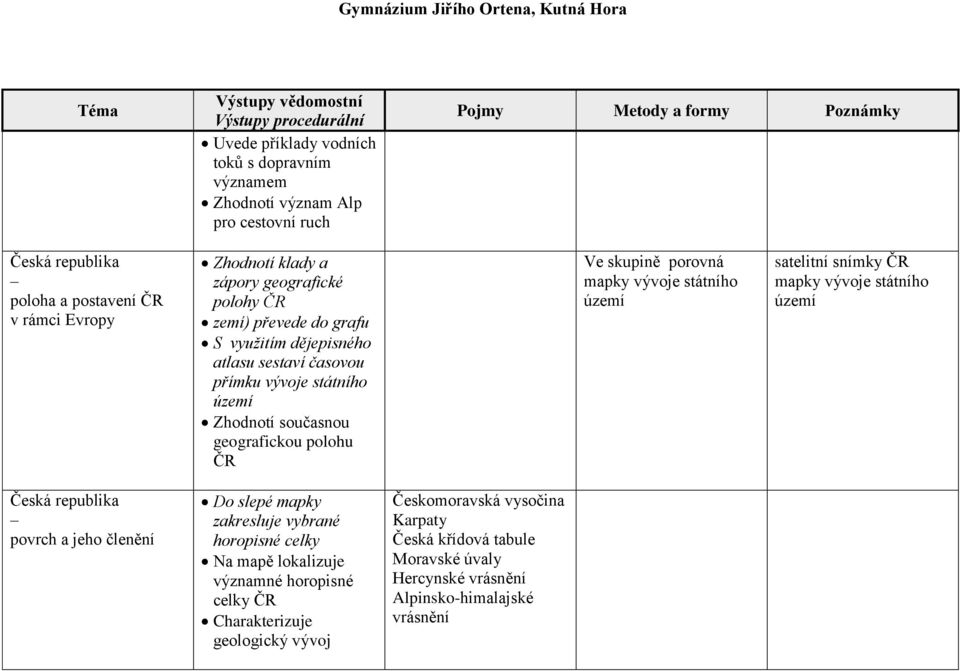 skupině porovná mapky vývoje státního území satelitní snímky ČR mapky vývoje státního území Česká republika povrch a jeho členění Do slepé mapky zakresluje vybrané