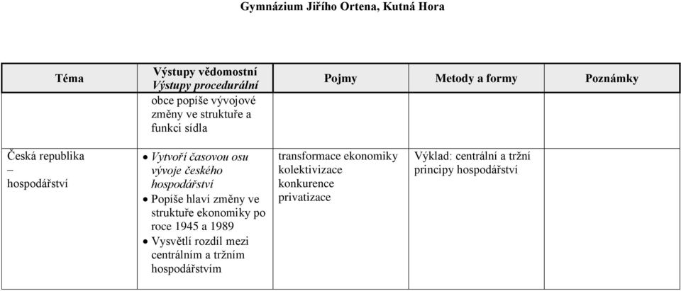 ekonomiky po roce 1945 a 1989 Vysvětlí rozdíl mezi centrálním a tržním hospodářstvím