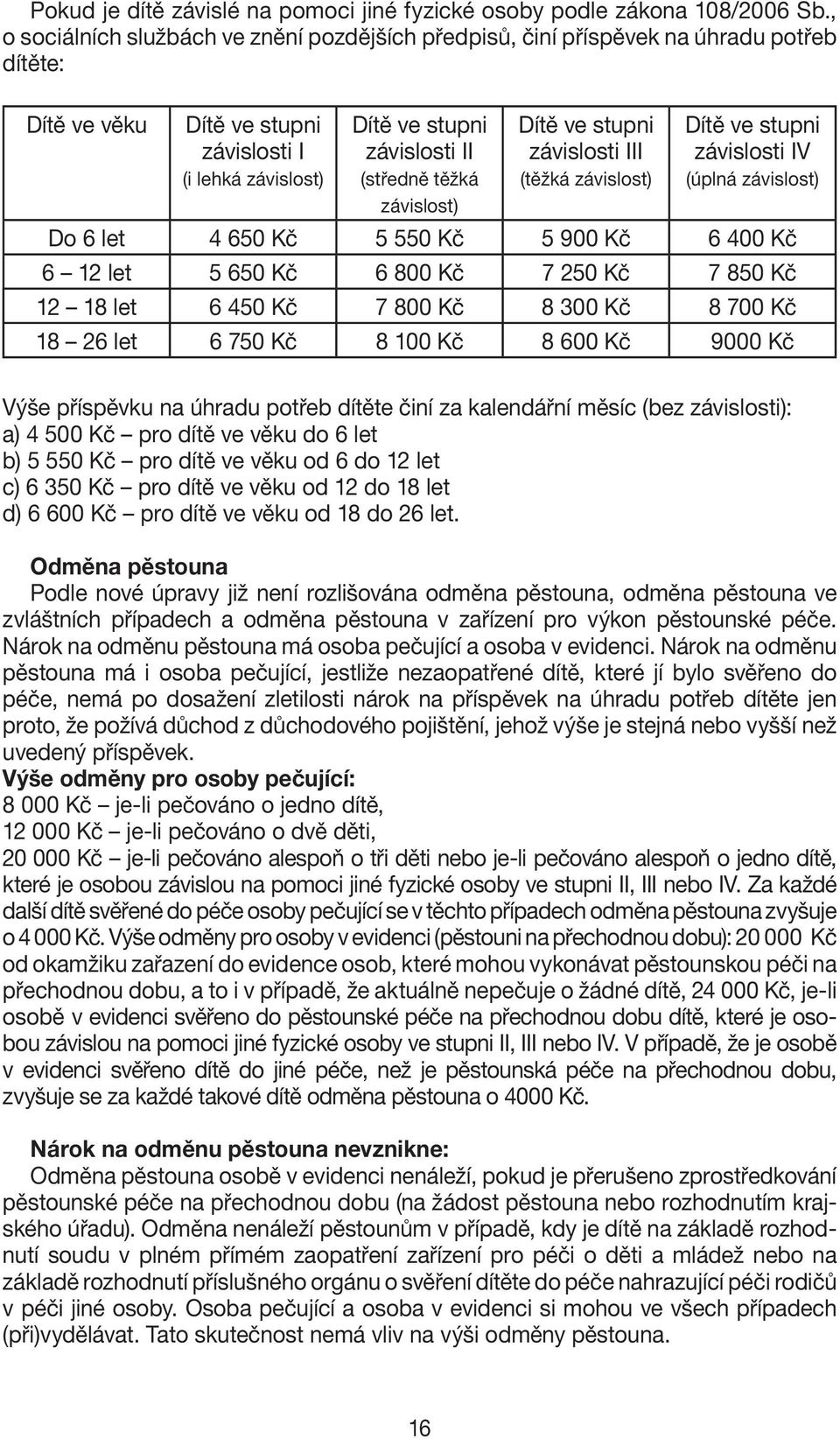 závislost) Dítě ve stupni závislosti III (těžká závislost) Dítě ve stupni závislosti IV (úplná závislost) Do 6 let 4 650 Kč 5 550 Kč 5 900 Kč 6 400 Kč 6 12 let 5 650 Kč 6 800 Kč 7 250 Kč 7 850 Kč 12