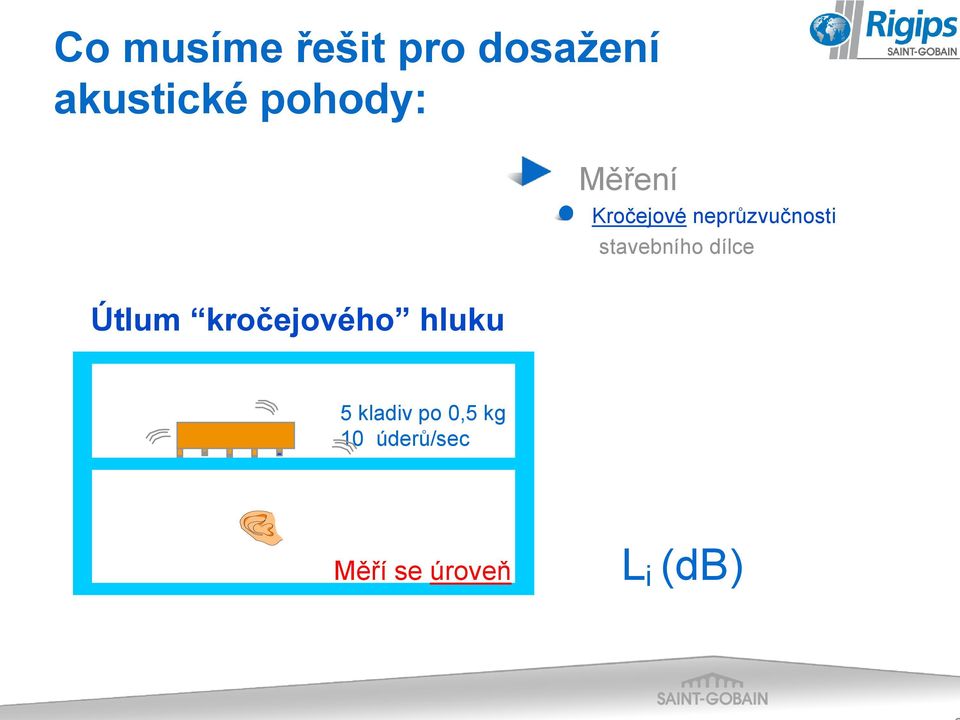 Měření Kročejové neprůzvučnosti stavebního dílce 5