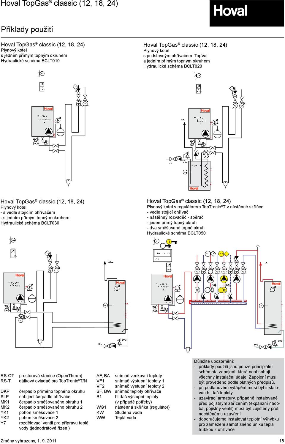 sběrač - jeden přímý topný okruh - dva směšované topné okruh Hydraulické schéma BCLT050 RS-OT RS-T prostorová stanice (OpenTherm) dálkový ovladač pro TopTronic T/N DKP čerpadlo přímého topného okruhu