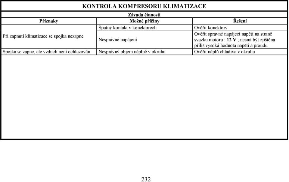 na straně Nesprávné napájení svazku motoru : 12 V ; nesmí být zjištěna příliš vysoká hodnota napětí a