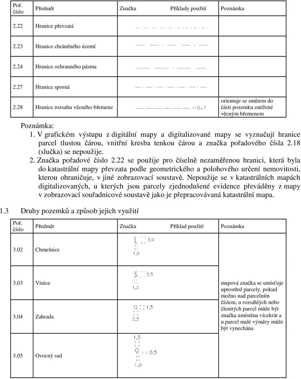 V grafickém výstupu z digitální mapy a digitalizované mapy se vyznačují hranice parcel tlustou čárou, vnitřní kresba tenkou čárou a značka pořadového čísla 2.18 (slučka) se nepoužije. 2. Značka pořadové 2.