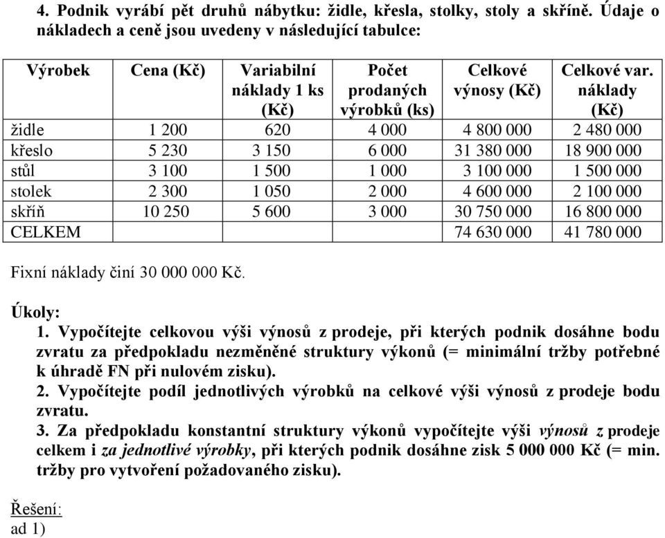 náklady (Kč) židle 1 200 620 4 000 4 800 000 2 480 000 křeslo 5 230 3 150 6 000 31 380 000 18 900 000 stůl 3 100 1 500 1 000 3 100 000 1 500 000 stolek 2 300 1 050 2 000 4 600 000 2 100 000 skříň 10