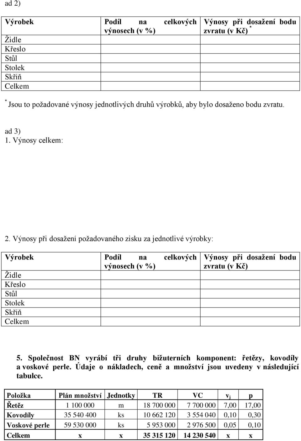 Výnosy při dosažení požadovaného zisku za jednotlivé výrobky: Výrobek Podíl na celkových výnosech (v %) Židle Křeslo Stůl Stolek Skříň Celkem Výnosy při dosažení bodu zvratu (v Kč) 5.