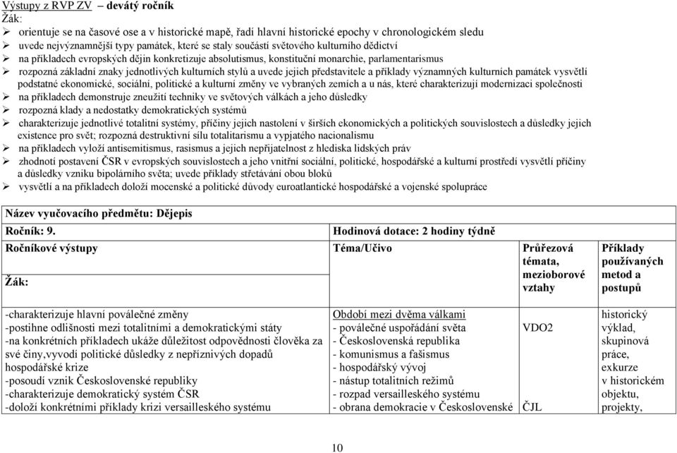 představitele a příklady významných kulturních památek vysvětlí podstatné ekonomické, sociální, politické a kulturní změny ve vybraných zemích a u nás, které charakterizují modernizaci společnosti na