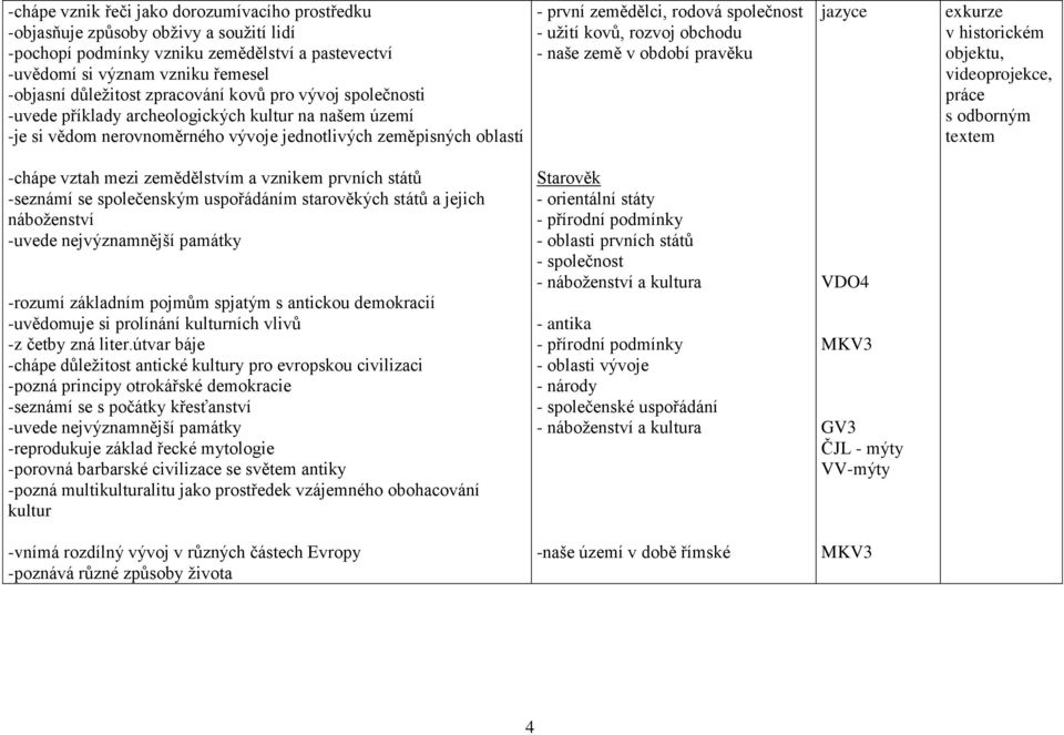 užití kovů, rozvoj obchodu - naše země v období pravěku jazyce exkurze v historickém objektu, videoprojekce, práce s odborným textem -chápe vztah mezi zemědělstvím a vznikem prvních států -seznámí se