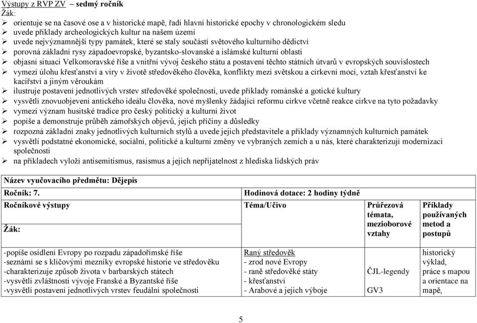 říše a vnitřní vývoj českého státu a postavení těchto státních útvarů v evropských souvislostech vymezí úlohu křesťanství a víry v životě středověkého člověka, konflikty mezi světskou a církevní