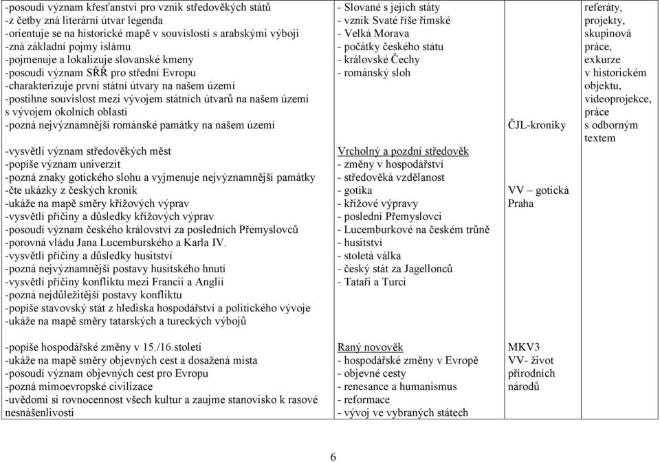 okolních oblastí -pozná nejvýznamnější románské památky na našem území -vysvětlí význam středověkých měst -popíše význam univerzit -pozná znaky gotického slohu a vyjmenuje nejvýznamnější památky -čte