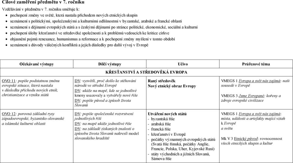 seznámení s dějinami evropských států a s českými dějinami po stránce politické, ekonomické, sociální a kulturní pochopení úlohy křesťanství ve středověké společnosti a k problémů vedoucích ke