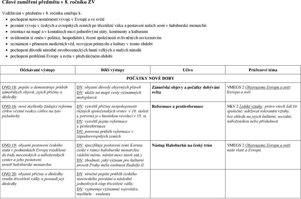 mapě a v kontaktech mezi jednotlivými státy, kontinenty a kulturami uvědomění si změn v politice, hospodářství, řízení společnosti ovlivněných osvícenstvím seznámení s přínosem moderních věd,