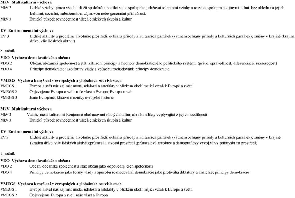 MkV 3 Etnický původ: rovnocennost všech etnických skupin a kultur EV Environmentální výchova EV 3 Lidské aktivity a problémy životního prostředí: ochrana přírody a kulturních památek (význam ochrany