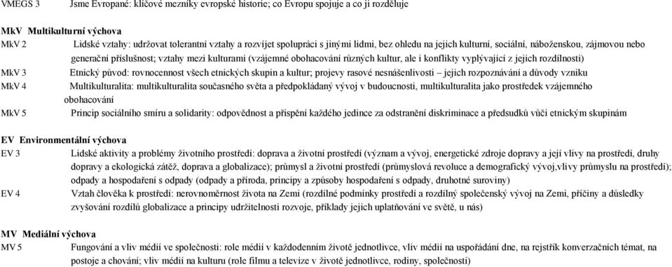 vyplývající z jejich rozdílnosti) Etnický původ: rovnocennost všech etnických skupin a kultur projevy rasové nesnášenlivosti jejich rozpoznávání a důvody vzniku Multikulturalita: multikulturalita