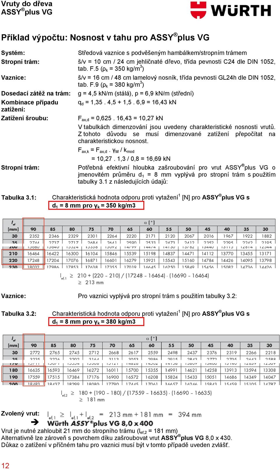 4,5 + 1,5. 6,9 = 16,43 kn zatížení: Zatížení šroubu: F ax,d = 0,625. 16,43 = 10,27 kn V tabulkách dimenzování jsou uvedeny charakteristické nosnosti vrutů.