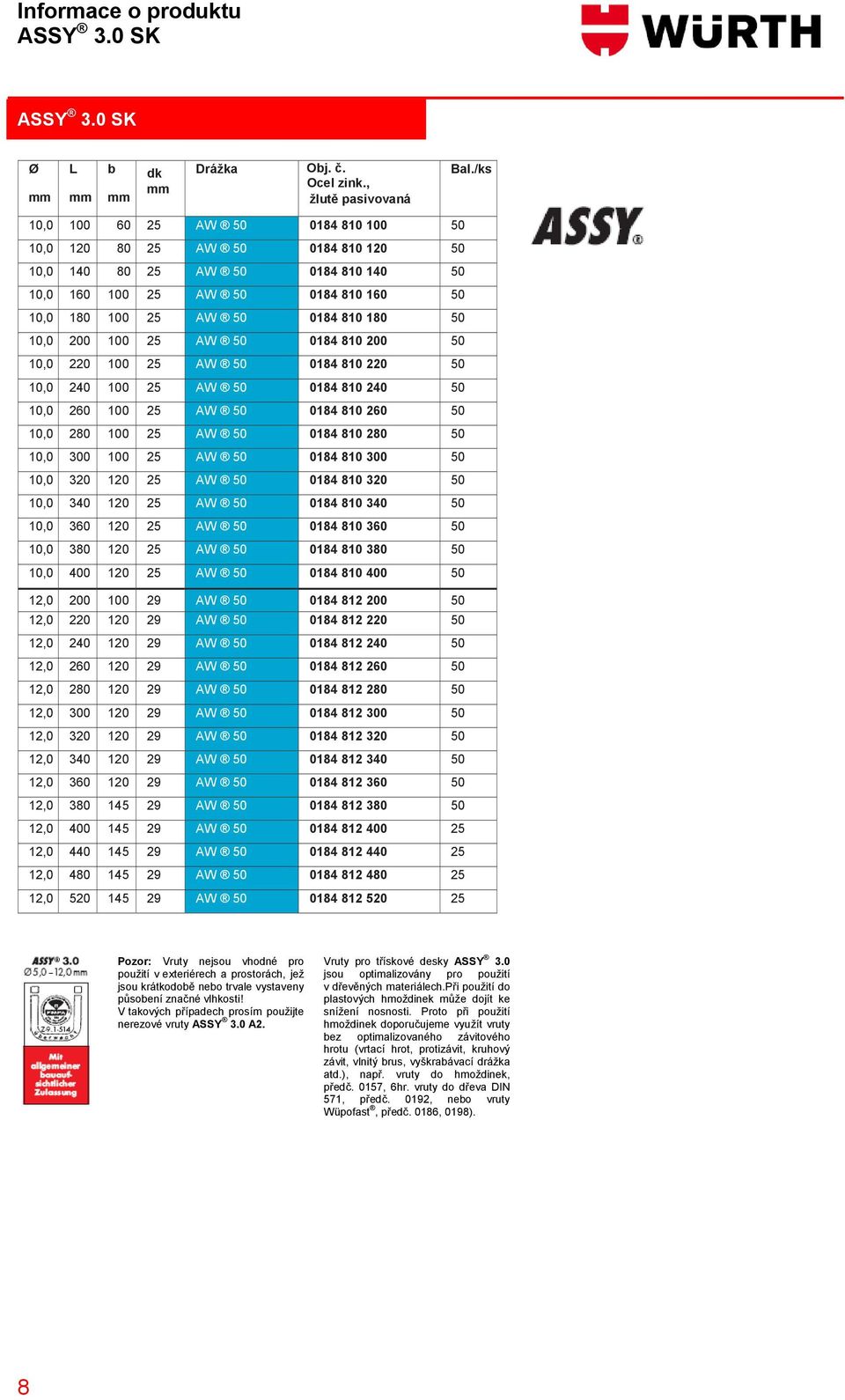 100 25 AW 50 0184 810 200 50 10,0 220 100 25 AW 50 0184 810 220 50 10,0 240 100 25 AW 50 0184 810 240 50 10,0 260 100 25 AW 50 0184 810 260 50 10,0 280 100 25 AW 50 0184 810 280 50 10,0 300 100 25 AW