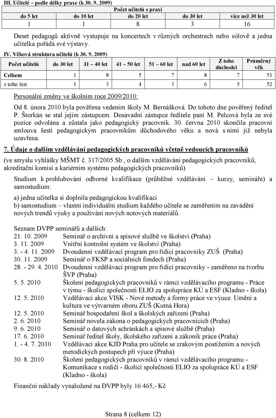 své výstavy. IV. Věková struktura učitelů (k 30. 9.