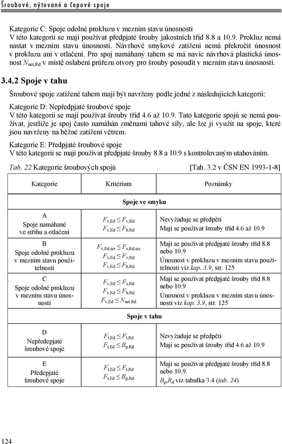 Pro spoj namáhaný tahem se má navíc návrhová plastická únosnost N net,rd v místě oslabení průřezu otvory pro šrouby posoudit v mezním stavu únosnosti. 3.4.