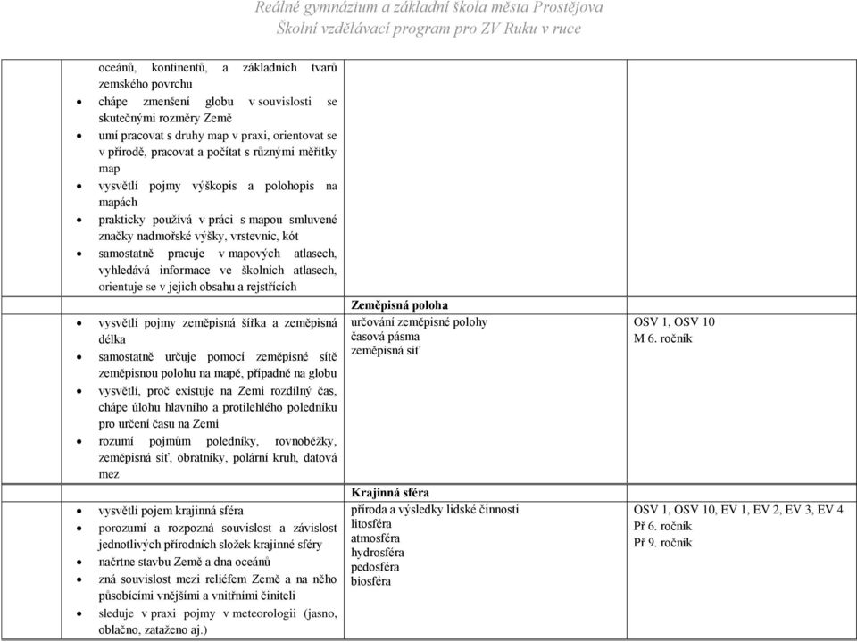 informace ve školních atlasech, orientuje se v jejich obsahu a rejstřících vysvětlí pojmy zeměpisná šířka a zeměpisná délka samostatně určuje pomocí zeměpisné sítě zeměpisnou polohu na mapě, případně