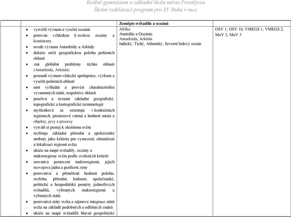 základní geografické, topografické a kartografické terminologii myšlenkově se orientuje v konkrétních regionech, prostorově vnímá a hodnotí místa a objekty, jevy a procesy vytváří si postoj k