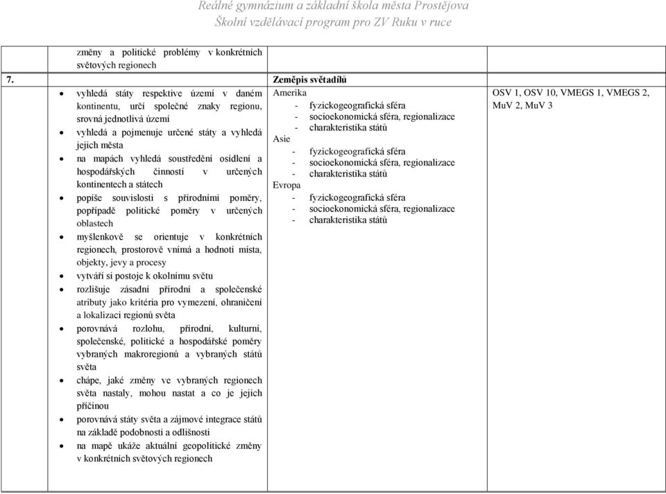 soustředění osídlení a hospodářských činností v určených kontinentech a státech popíše souvislosti s přírodními poměry, popřípadě politické poměry v určených oblastech myšlenkově se orientuje v