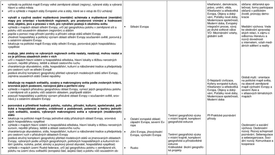 pro vytváření postojů k okolnímu světu vyhledá v mapách oblasti střední Evropy, určí její geografickou polohu v zeměpisné síti a polohu vůči sousedním oblastem (regionům) a státům popíše s pomocí map