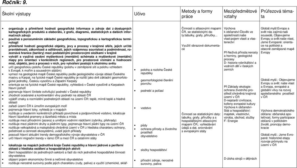 grafů, diagramů, statistických a dalších informačních zdrojů používá s porozuměním základní geografickou, topografickou a kartografickou terminologii přiměřeně hodnotí geografické objekty, jevy a