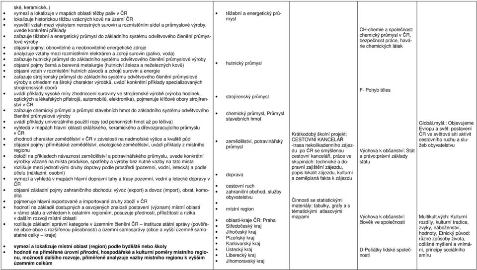 výroby, uvede konkrétní příklady zařazuje těžební a energetický průmysl do základního systému odvětvového členění průmyslové výroby objasní pojmy: obnovitelné a neobnovitelné energetické zdroje