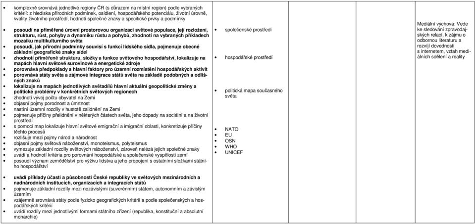 zhodnotí na vybraných příkladech mozaiku multikulturního světa posoudí, jak přírodní podmínky souvisí s funkcí lidského sídla, pojmenuje obecné základní geografické znaky sídel zhodnotí přiměřeně