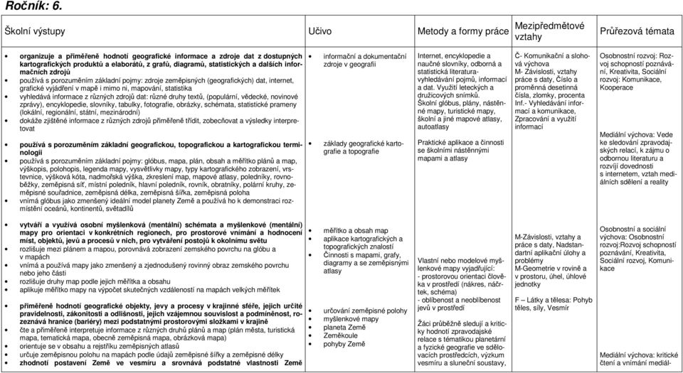 grafů, diagramů, statistických a dalších informačních zdrojů používá s porozuměním základní pojmy: zdroje zeměpisných (geografických) dat, internet, grafické vyjádření v mapě i mimo ni, mapování,