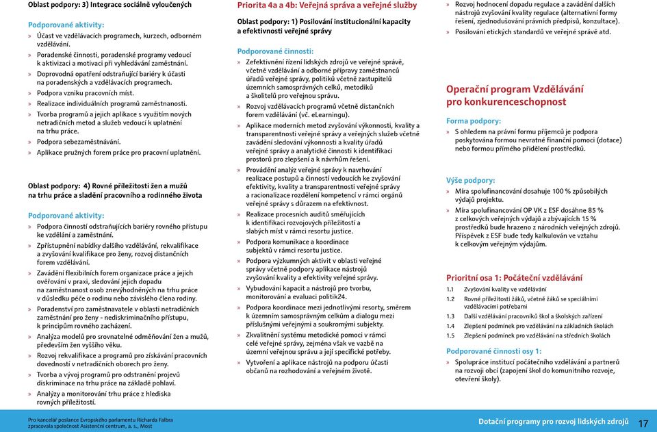 Podpora vzniku pracovních míst. Realizace individuálních programů zaměstnanosti. Tvorba programů a jejich aplikace s využitím nových netradičních metod a služeb vedoucí k uplatnění na trhu práce.
