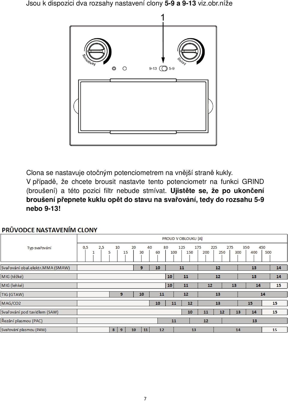 V případě, že chcete brousit nastavte tento potenciometr na funkci GRIND (broušení) a této