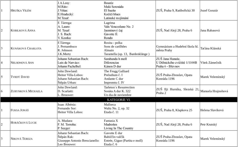 Tárrega Rosita - polka J. Pernambuco Sons de carilhões R. Johnson Almain J.K.Mertz Tarantella (op.