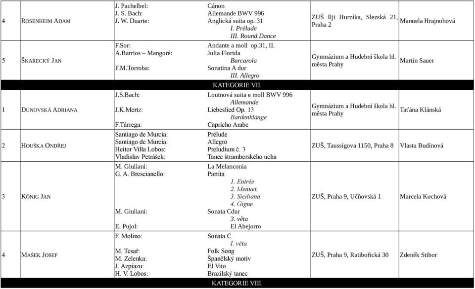 13 Bardenklänge F.Tárrega: Capricho Arabe Santiago de Murcia: Prélude Santiago de Murcia: Allegro Heitor Villa Lobos: Preludium č. 3 Vladislav Petrášek: Tanec štramberského ucha M.